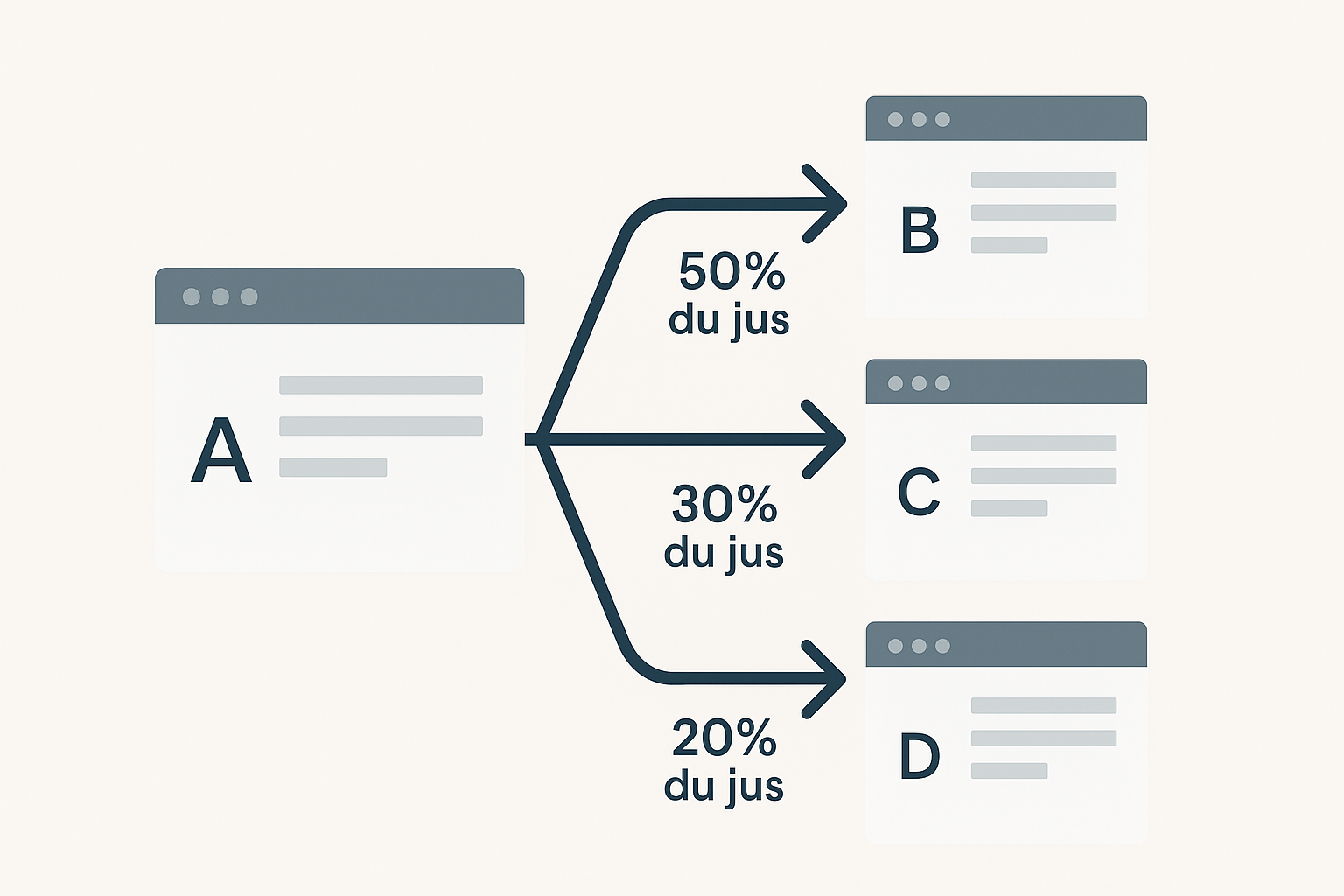 Jus Vers Notion de Surfer Raisonnable en SEO : Tout comprendre